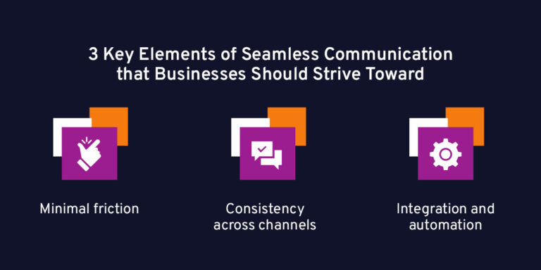 Boost Retention with Seamless Communication | DataMotion