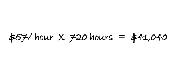 Estimate for cost to build software in house. Taking the average pay per hour for a front-end developer multiplied by the number of hours to develop a standard web application. Estimated cost comes out to $41,040