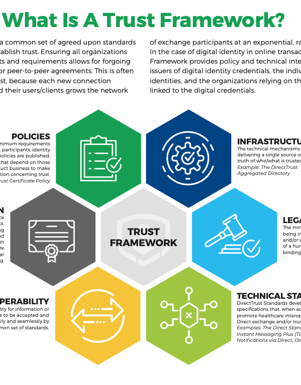 What Is A Trust Framework? Infographic Preview
