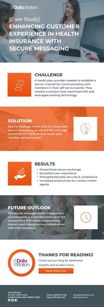 Infographic of health insurance CX case study