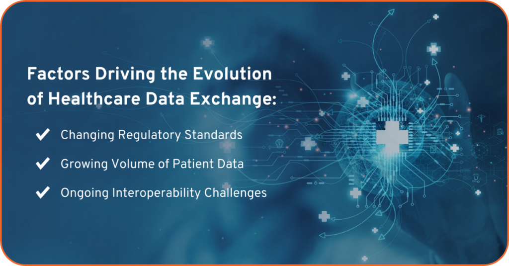 Key factors driving the evolution of healthcare data exchange include changing regulatory standards, growing volume of patient data, and ongoing interoperability challenges.