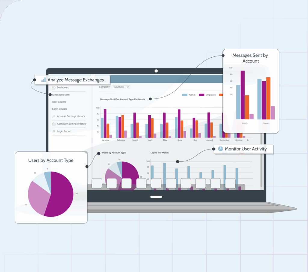 DataMotion secure messaging analytics dashboard showing message exchange metrics, user activity monitoring, and compliance reporting for enterprise data security.