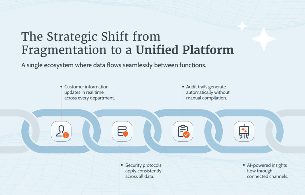 The Strategic Shift from Fragmentation to a Unified Platform